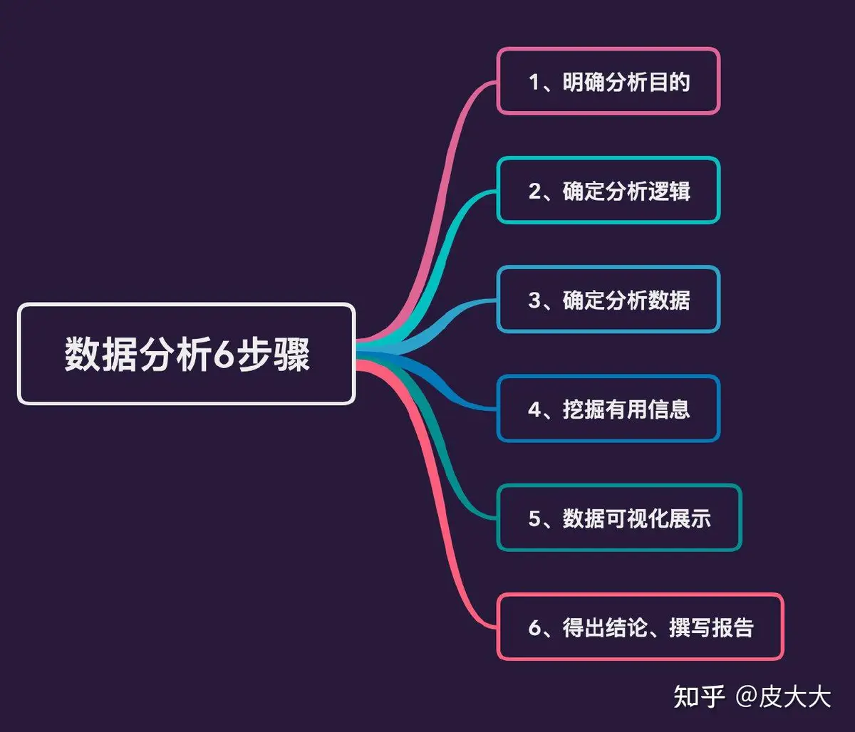 如何制定智能篮球训练计划_0